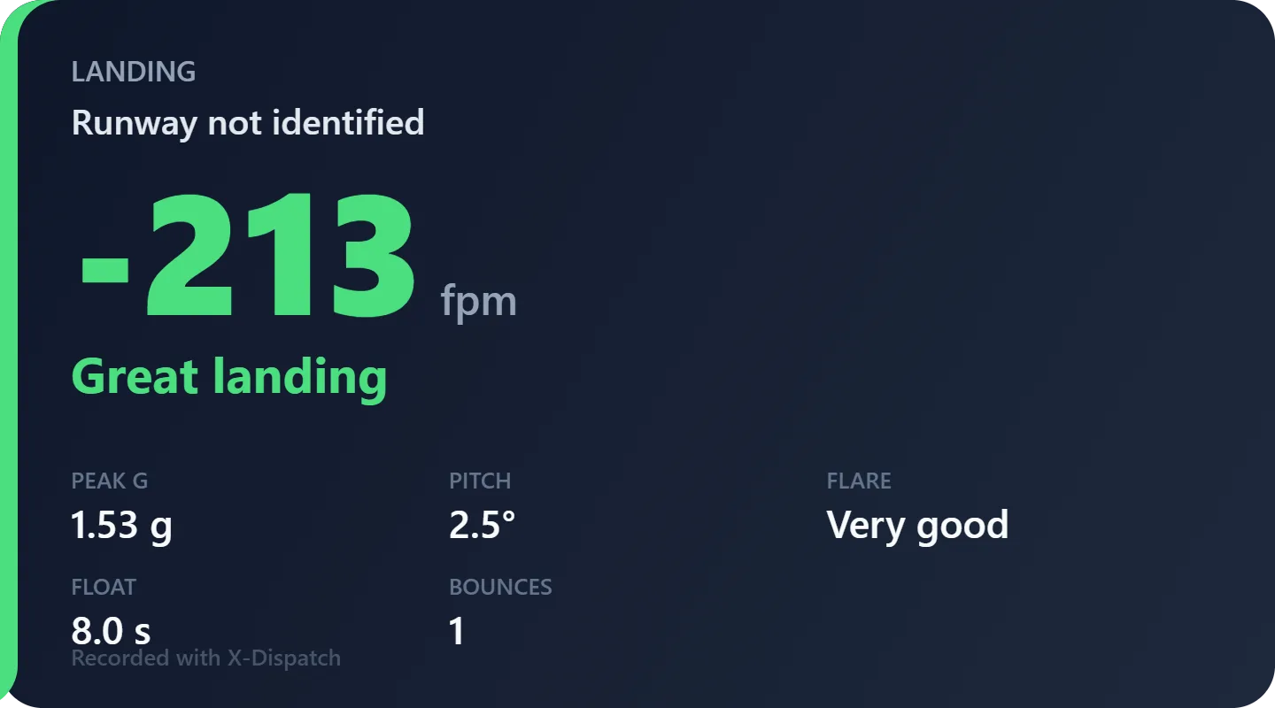 A landing report card from X-Dispatch showing a touchdown rate of -213 fpm rated Great landing, with peak g, pitch, flare, float and bounces.